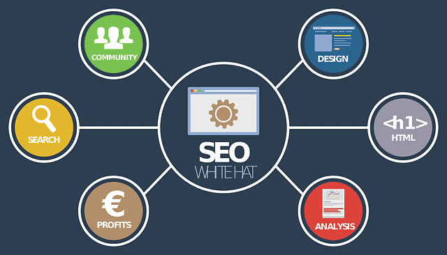 What Is SEO And How Is It Useful?